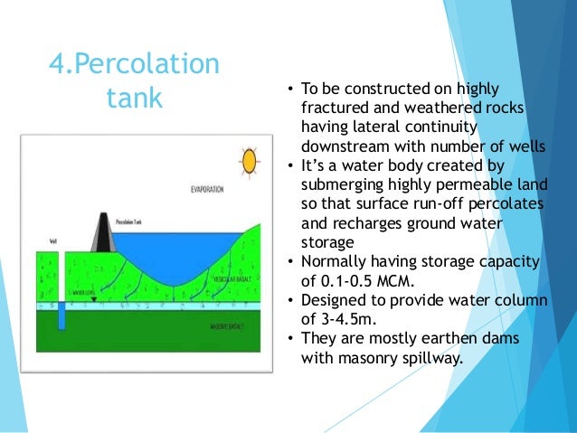 percolation of water rain water percolation